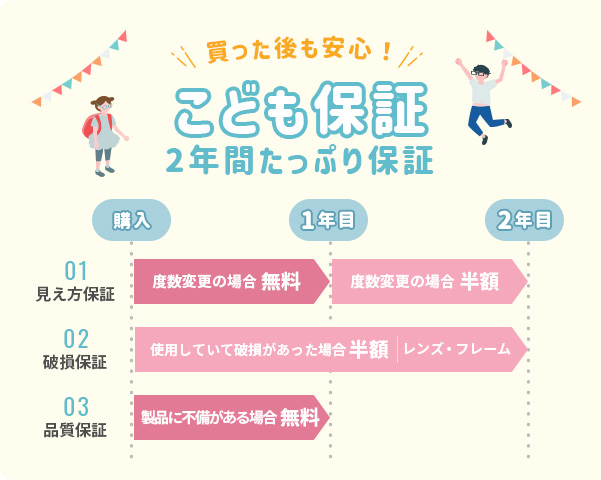 買った後も安心！こども保証 2年間たっぷり保証