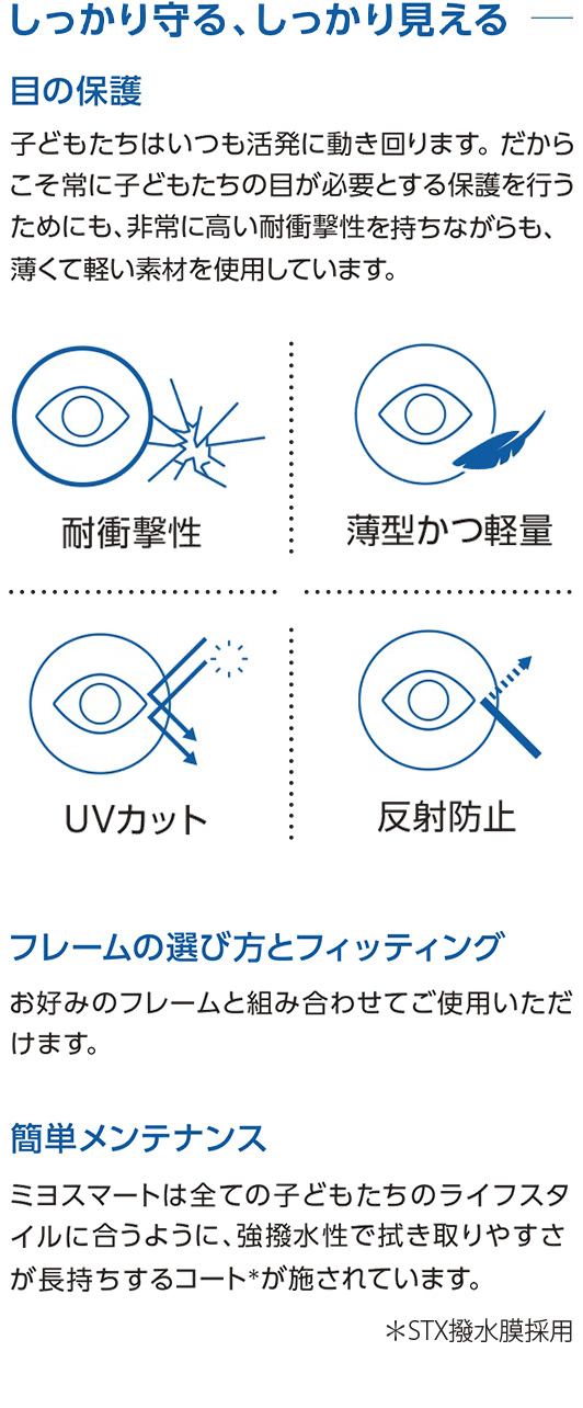 ミヨスマートについて