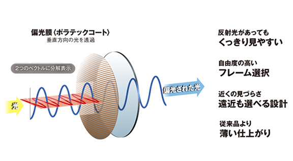 コーティングタイプ