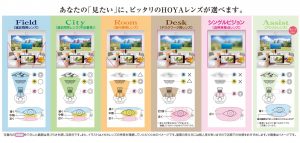 HOYA　レンズ　種類