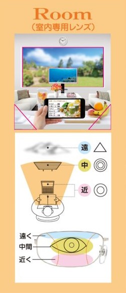 HOYA　中近