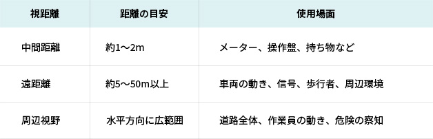 屋外ワークでよく使う視距離とシーン
