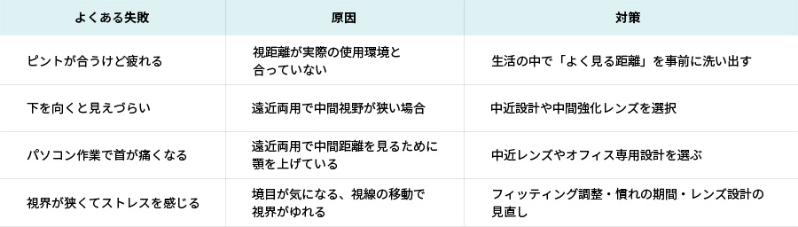 レンズ選びでよくある失敗とその対策