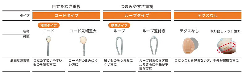 補聴器のテグスは必要なの？