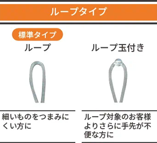 職種別の視距離と求められる視機能
