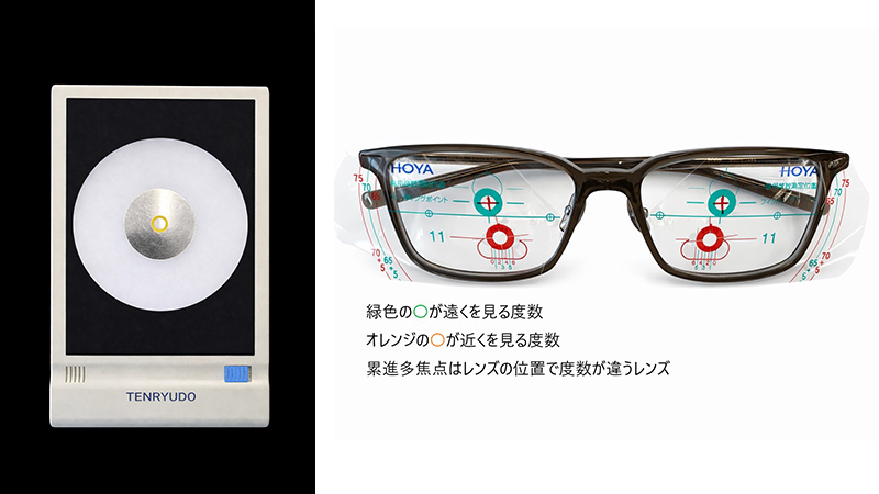 光学的フィッティングの重要性"