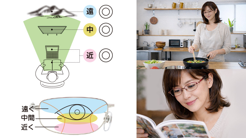 中近両用メガネ