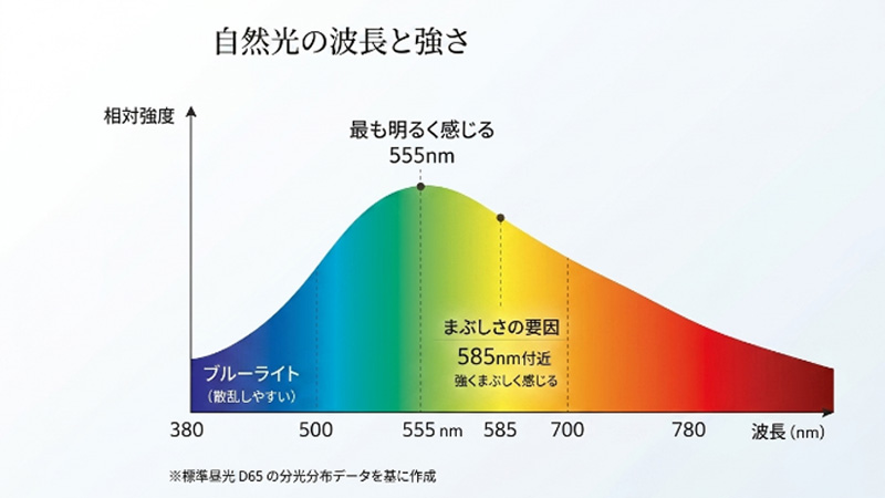 可視光線とは何か